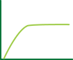 curve@1.5x